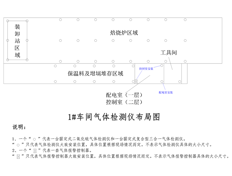 炭素二次焙燒車(chē)間有害氣體在線(xiàn)監(jiān)測(cè)報(bào)警系統(tǒng)