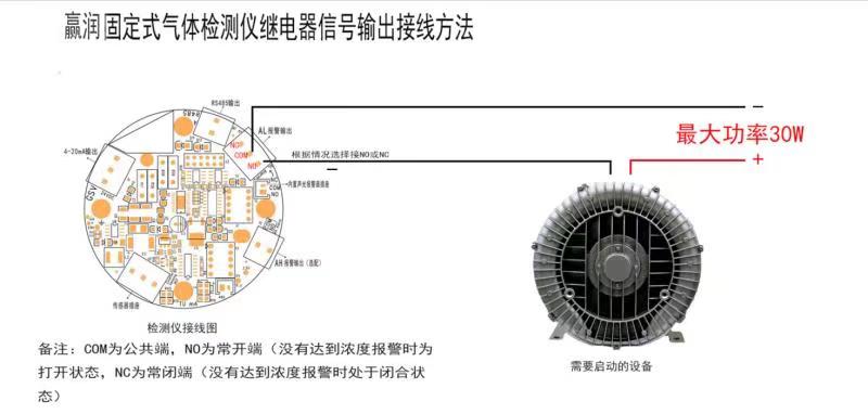 氣體報(bào)警控制器怎么聯(lián)動(dòng)風(fēng)機(jī)
